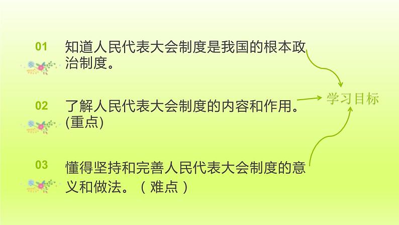 2024八下道德与法治第三单元人民当家作主第五课我国的政治和经济制度第1框根本政治制度课件（部编版）03