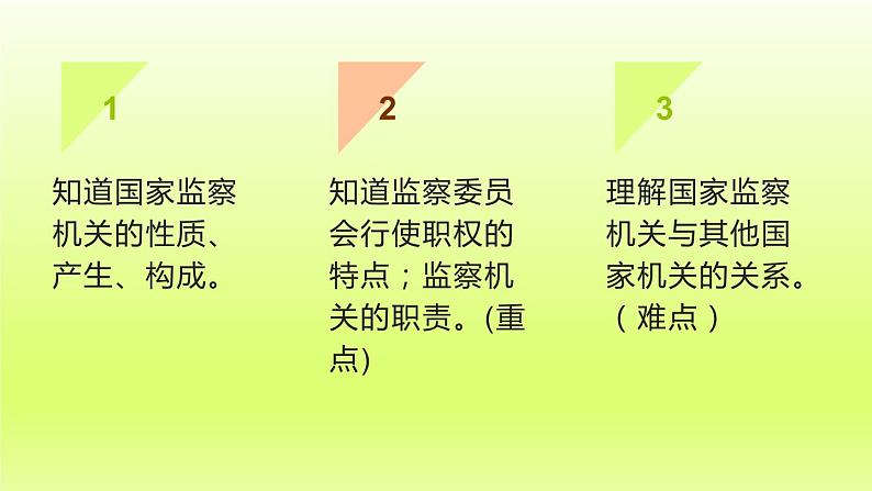 2024八下道德与法治第三单元人民当家作主第六课我国国家机构第4框国家监察机关课件（部编版）03