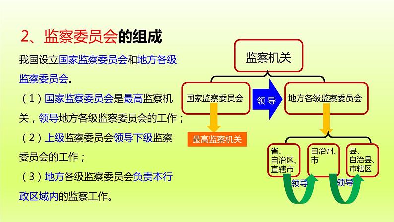 2024八下道德与法治第三单元人民当家作主第六课我国国家机构第4框国家监察机关课件（部编版）06