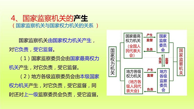 2024八下道德与法治第三单元人民当家作主第六课我国国家机构第4框国家监察机关课件（部编版）08