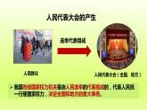 2024八下道德与法治第三单元人民当家作主第六课我国国家机构第1框国家权力机关课件（部编版）