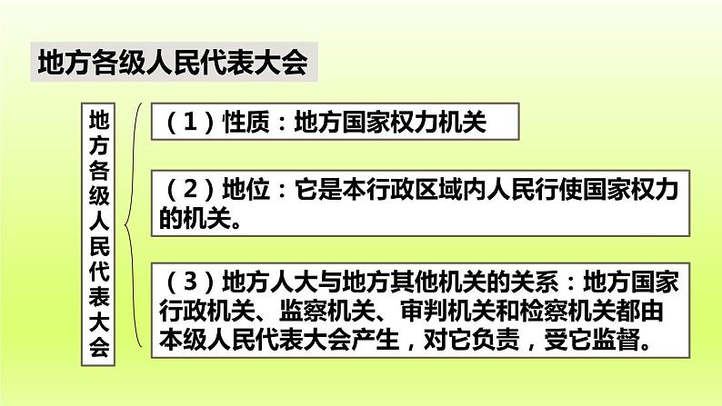 2024八下道德与法治第三单元人民当家作主第六课我国国家机构第1框国家权力机关课件（部编版）第8页