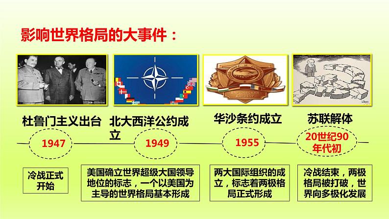 2024九下道德与法治第一单元我们共同的世界第一课同住地球村第2框复杂多变的关系课件（部编版）05