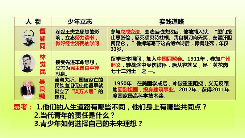 2024九下道德与法治第三单元走向未来的少年第五课少年的担当第2框少年当自强课件（部编版）第7页