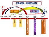 部编版9上道德与法治期末总复习 课件