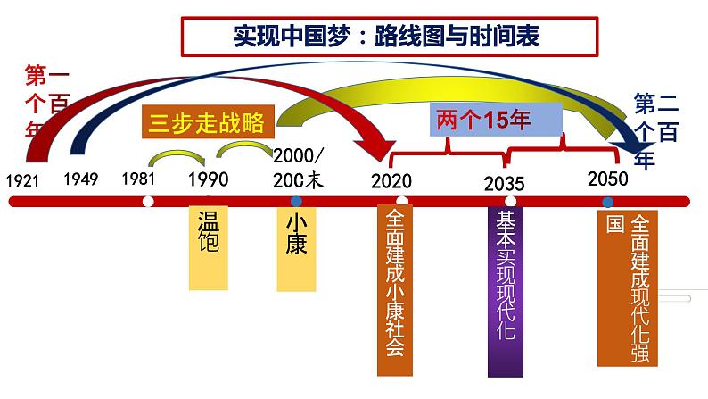 部编版9上道德与法治期末总复习 课件05