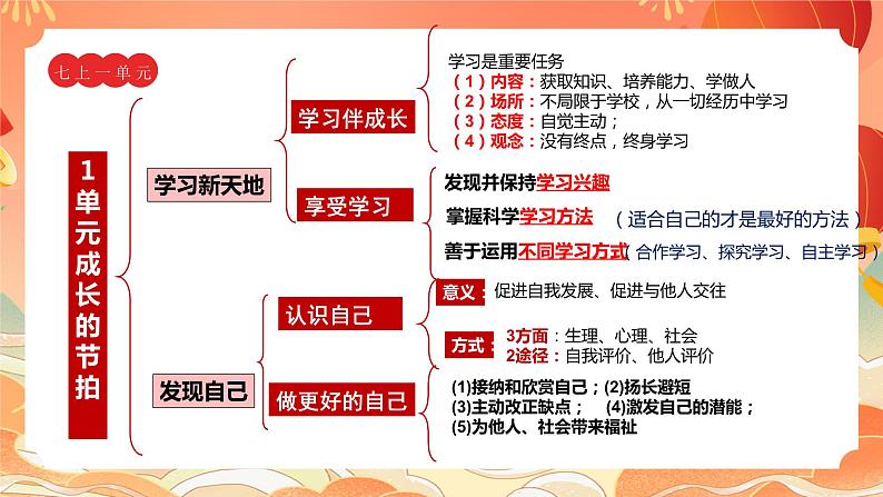 核心素养—健全人格课件2024年中考道德与法治三轮复习第6页