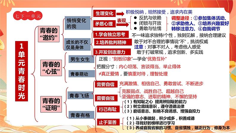 核心素养—健全人格课件2024年中考道德与法治三轮复习第7页