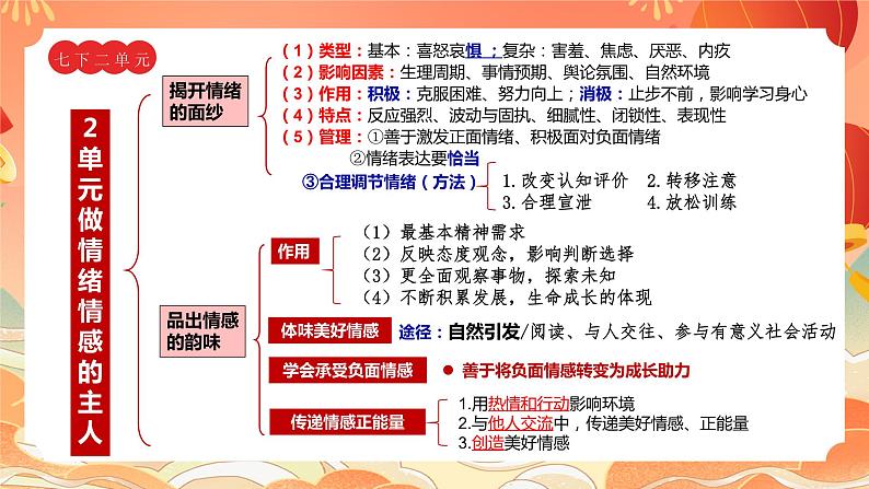 核心素养—健全人格课件2024年中考道德与法治三轮复习第8页