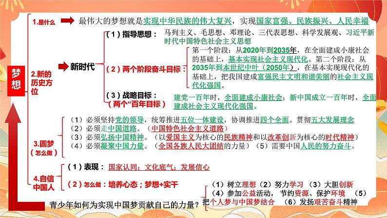 核心素养—政治认同课件2024年中考道德与法治三轮复习第8页