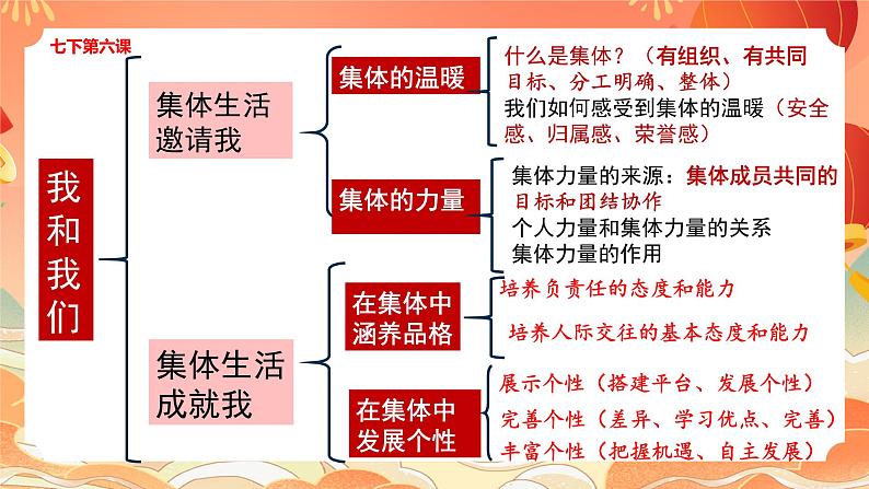 核心素养—责任意识课件2024年中考道德与法治三轮复习第8页