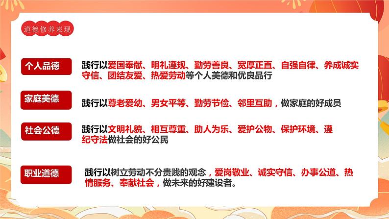 核心素养—道德修养课件2024年中考道德与法治三轮复习04
