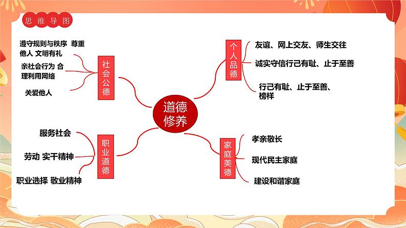 核心素养—道德修养课件2024年中考道德与法治三轮复习05