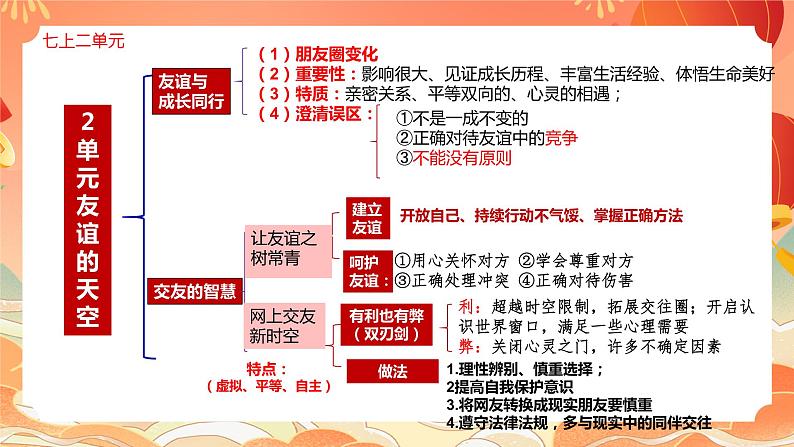 核心素养—道德修养课件2024年中考道德与法治三轮复习07