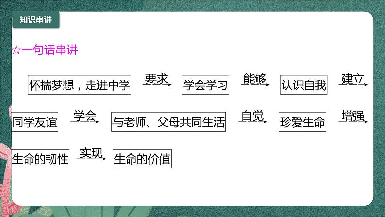 部编版7上道德与法治期末总复习课件03