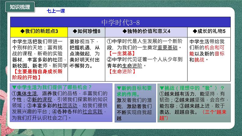 部编版7上道德与法治期末总复习课件05