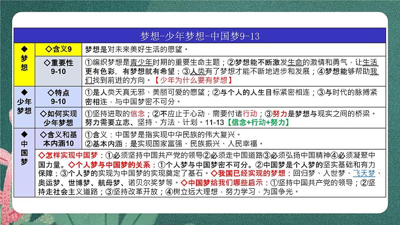 部编版7上道德与法治期末总复习课件06