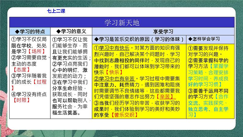 部编版7上道德与法治期末总复习课件08