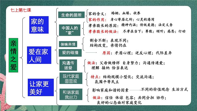 部编版7上道德与法治第三单元《师长情谊》复习课件05