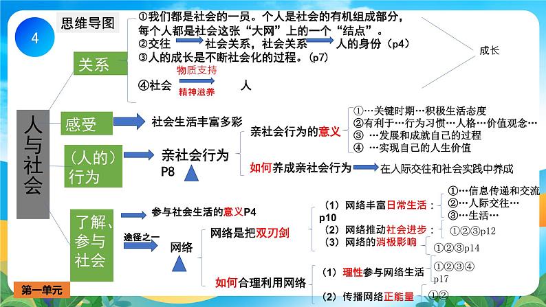 部编版8上道德与法治期末总复习课件04