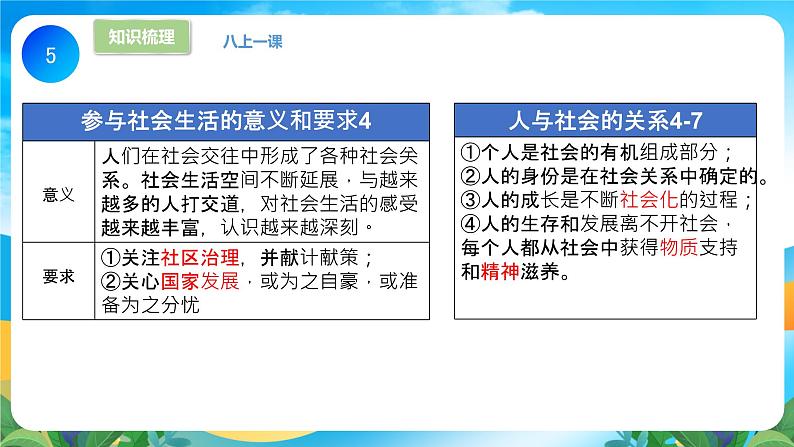 部编版8上道德与法治期末总复习课件05