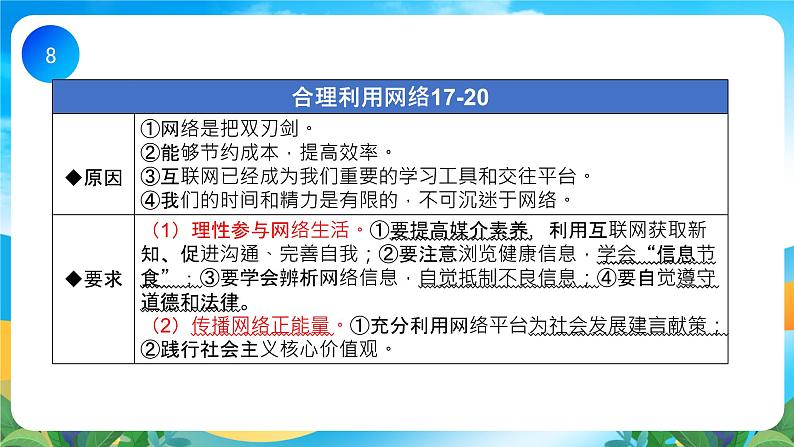 部编版8上道德与法治期末总复习课件08