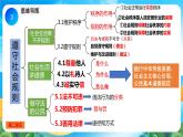 部编版8上道德与法治第2单元《遵守社会规则》复习课件
