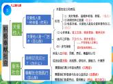 部编版8上道德与法治第3单元《勇担社会责任》复习课件