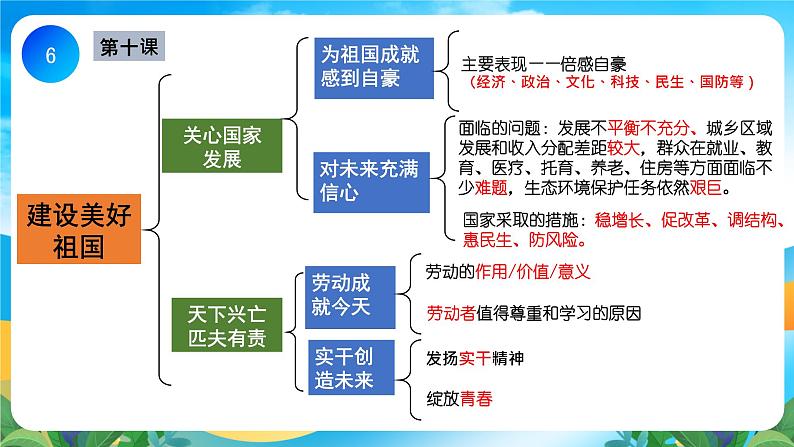 部编版8上道德与法治第四单元《维护国家利益》复习课件06