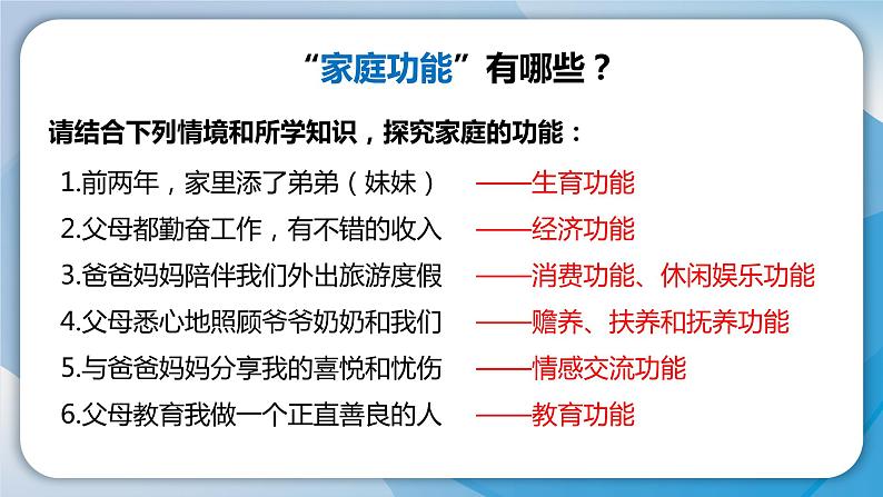 2024人教版道德与法治七年级上册第4-1课幸福和睦的家庭-家的意味PPT课件05