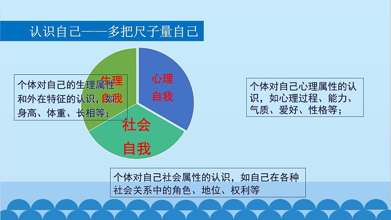 第1课时　认识自己第8页