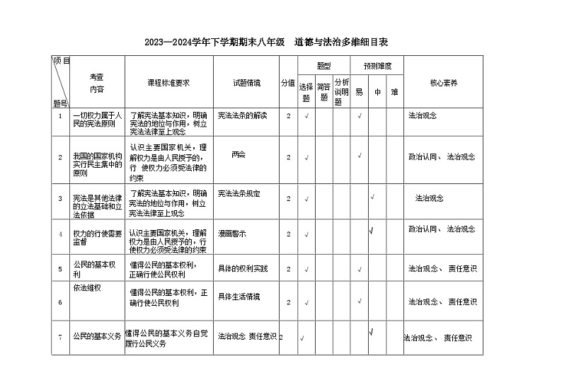 云南省普洱市2023-2024学年八年级下学期期末专家命题能力竞赛参赛道德与法治试卷（三）01
