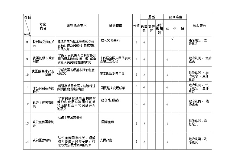 云南省普洱市2023-2024学年八年级下学期期末专家命题能力竞赛参赛道德与法治试卷（三）02