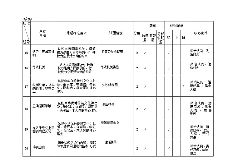 云南省普洱市2023-2024学年八年级下学期期末专家命题能力竞赛参赛道德与法治试卷（三）03