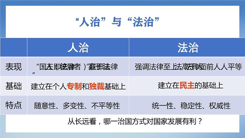 部编版初中道法九年级上册4.1夯实法治基础+课件07