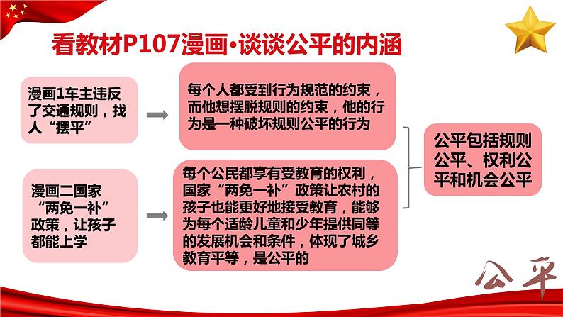 8.1 公平正义的价值  同步课件  八年级道德与法治下册 （统编版）07