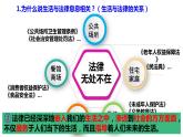 9.1 生活需要法律 课件  七年级道德与法治下册 （统编版）