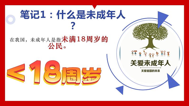 10.1 法律为我们护航 课件  七年级道德与法治下册 （统编版）第8页