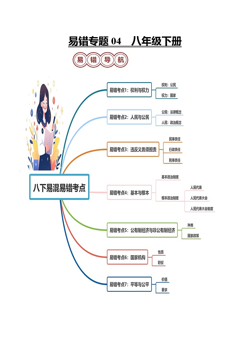 专题04 八年级下册易混易错考点梳理-备战2024年中考道德与法治考试易错题（汇编整理）第1页