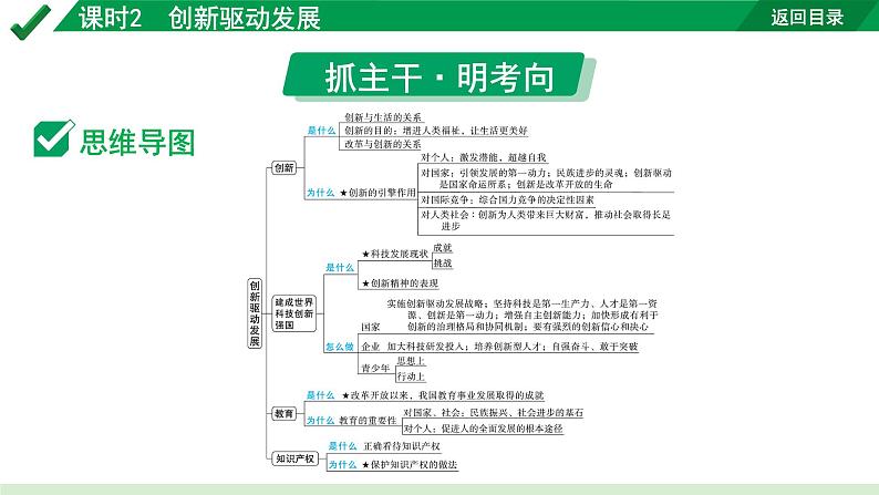 2024成都道法中考试题研究备考课件2.第一部分九年级（上册）课时2创新驱动发展【课件】第3页