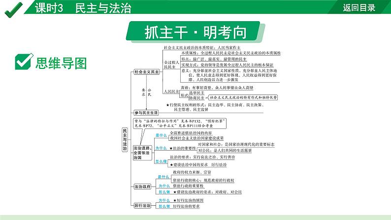 2024成都道法中考试题研究备考课件3.第一部分九年级（上册）课时3民主与法治【课件】第3页