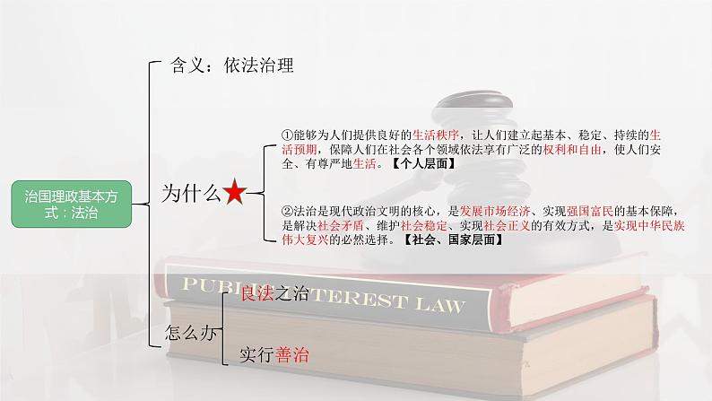 2024成都中考道法复习备考专题 《坚持党对依法治国的领导》（课件）第8页