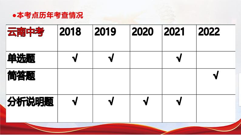 2024成都中考道法复习备考专题 《预防犯罪，保护未成年人健康成长》（课件）第5页