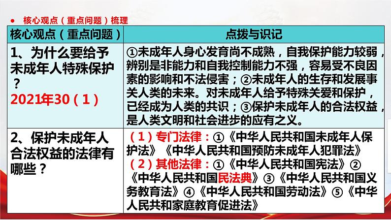 2024成都中考道法复习备考专题 《预防犯罪，保护未成年人健康成长》（课件）第7页