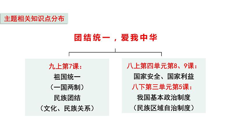 2024成都中考道法复习备考专题 团结统一爱我中华（课件）第4页