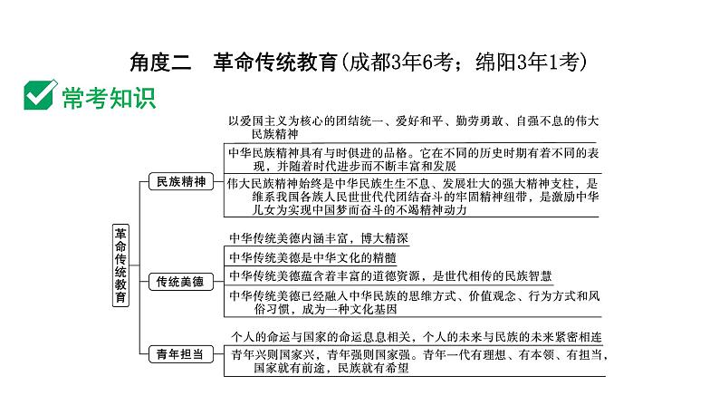 2024成都中考道法三轮冲刺备考专题  感受榜样力量 坚定文化自信（课件）第8页