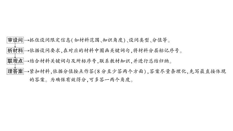 2024成都中考道法三轮冲刺备考专题  非选择题设问类型讲解（课件）03