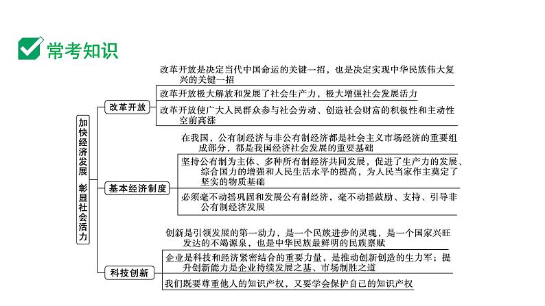 2024成都中考道法三轮冲刺备考专题  加快经济发展 彰显社会活力（课件）第2页