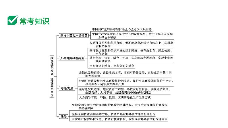 2024成都中考道法三轮冲刺备考专题  推动绿色发展 建设美丽中国（课件）第2页