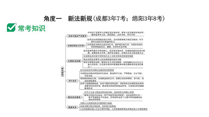 2024成都中考道法三轮冲刺备考专题  维护法律权威 建设法治国家（课件）第2页